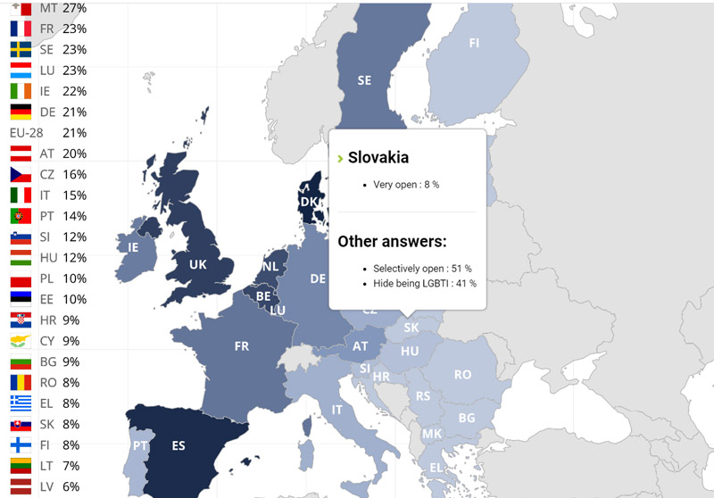 Prieskum vraví jasne: väčšina LGBTI ľudí na Slovensku identitu tají