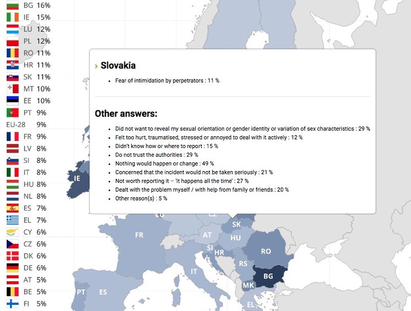 Kde zažívajú LGBTI ľudia najčastejšie diskrimináciu?