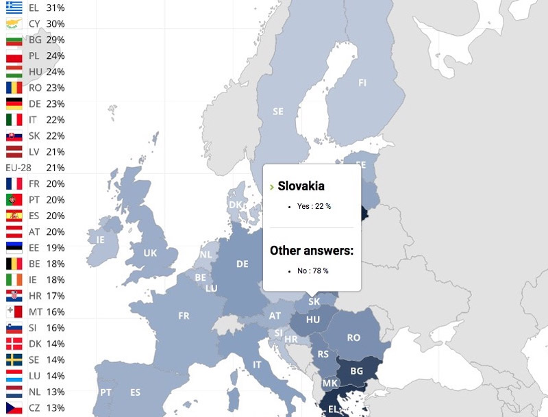 Kde zažívajú LGBTI ľudia najčastejšie diskrimináciu?