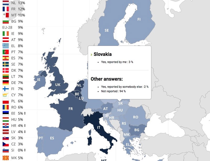 Kde zažívajú LGBTI ľudia najčastejšie diskrimináciu?
