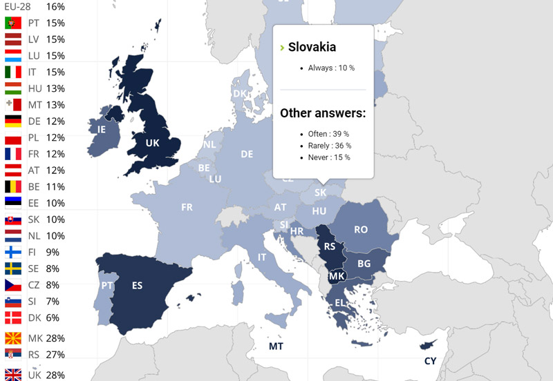 Kde zažívajú LGBTI ľudia najčastejšie diskrimináciu?